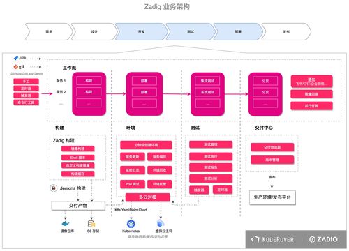 云原生软件交付服务商Koderover完成100%开源，并获数千万元天使轮融资