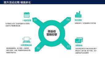 O2O2O活动场景双线闭环数字化运营综合服务解决方案 数字内容制作服务的核心引擎
