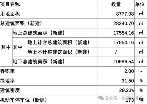 嘉定总部大楼方案调整，聚焦数字内容制作服务新布局